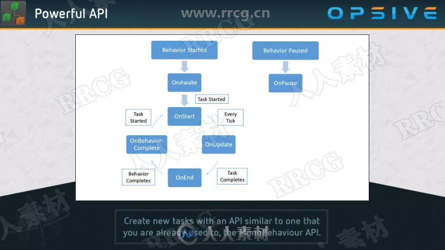 直观视觉行为设计编辑器Unity游戏素材资源