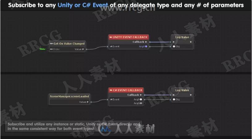 功能强大丰富创建操作游戏玩法元素可视化脚本工具Unity游戏素材资源