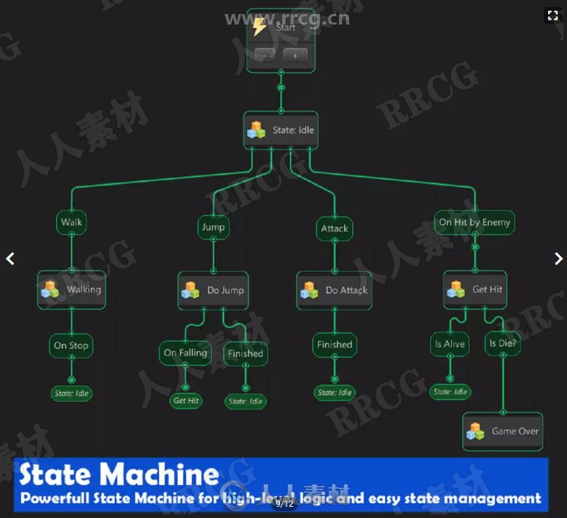 无需代码即可创建游戏机制可视化脚本插件工具Unity游戏素材资源v1.8