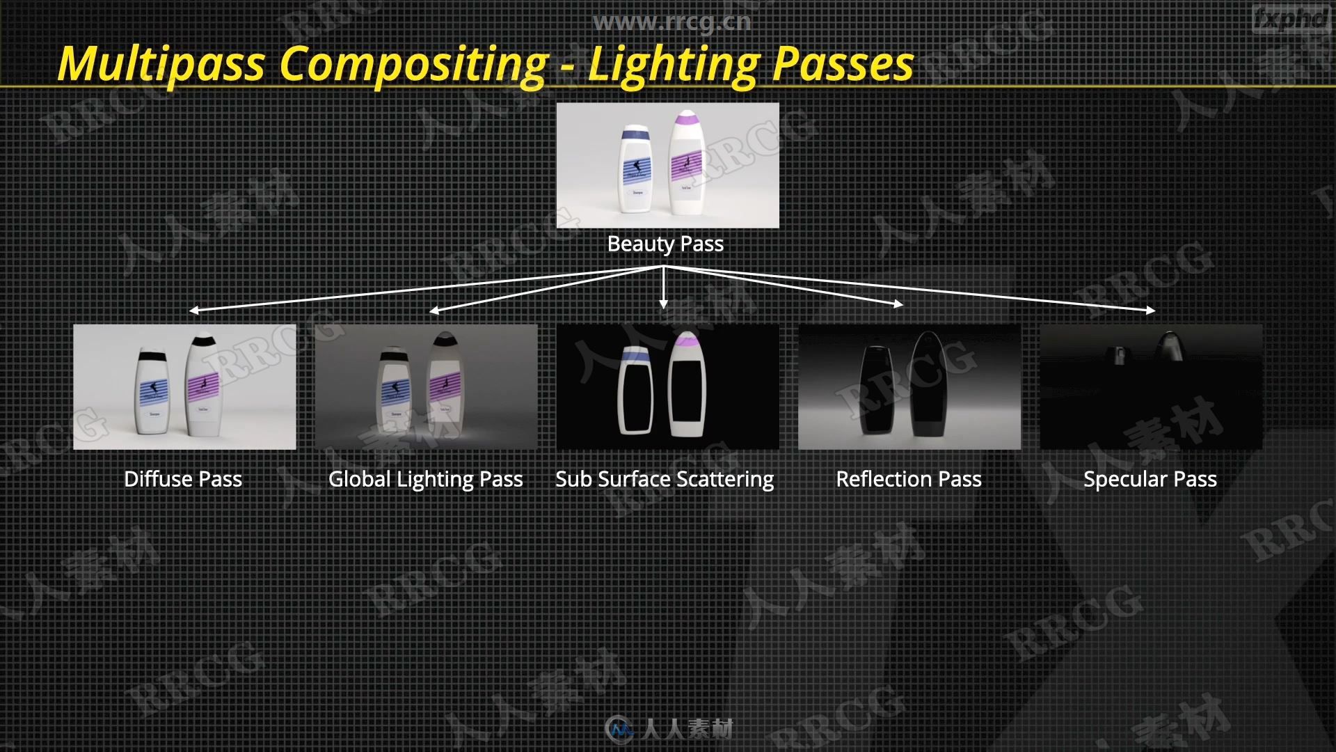 Flame影视后期特效VFX基础核心训练视频教程第二季