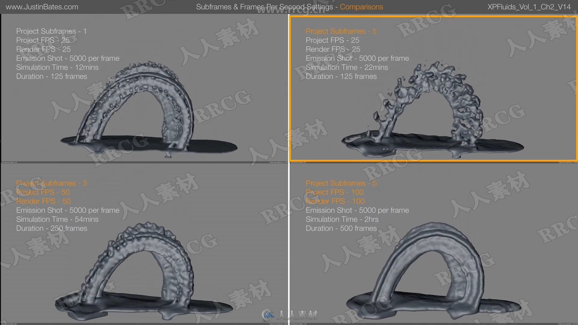 C4D液体浇注滴溅粘着模拟动画大师级视频教程