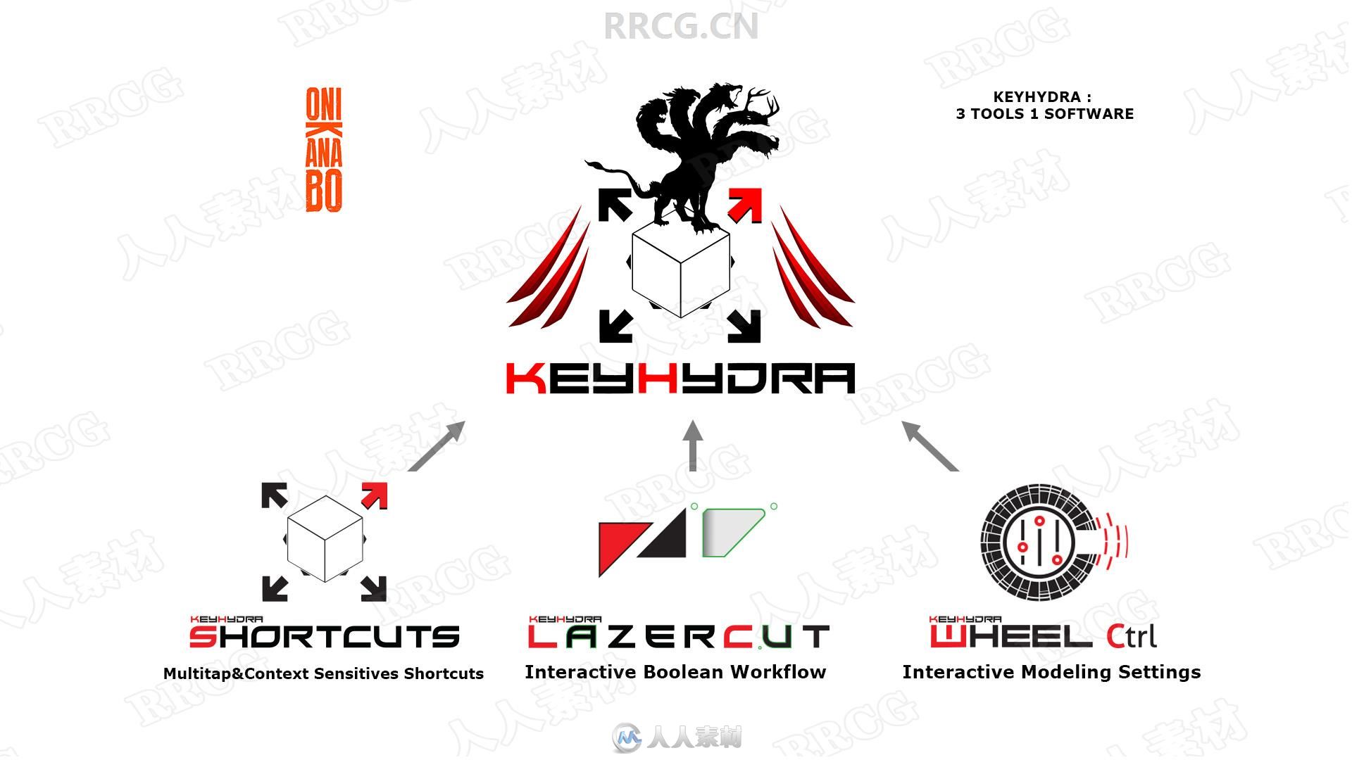 KeyHydra快捷键修改3dsmax 2021插件