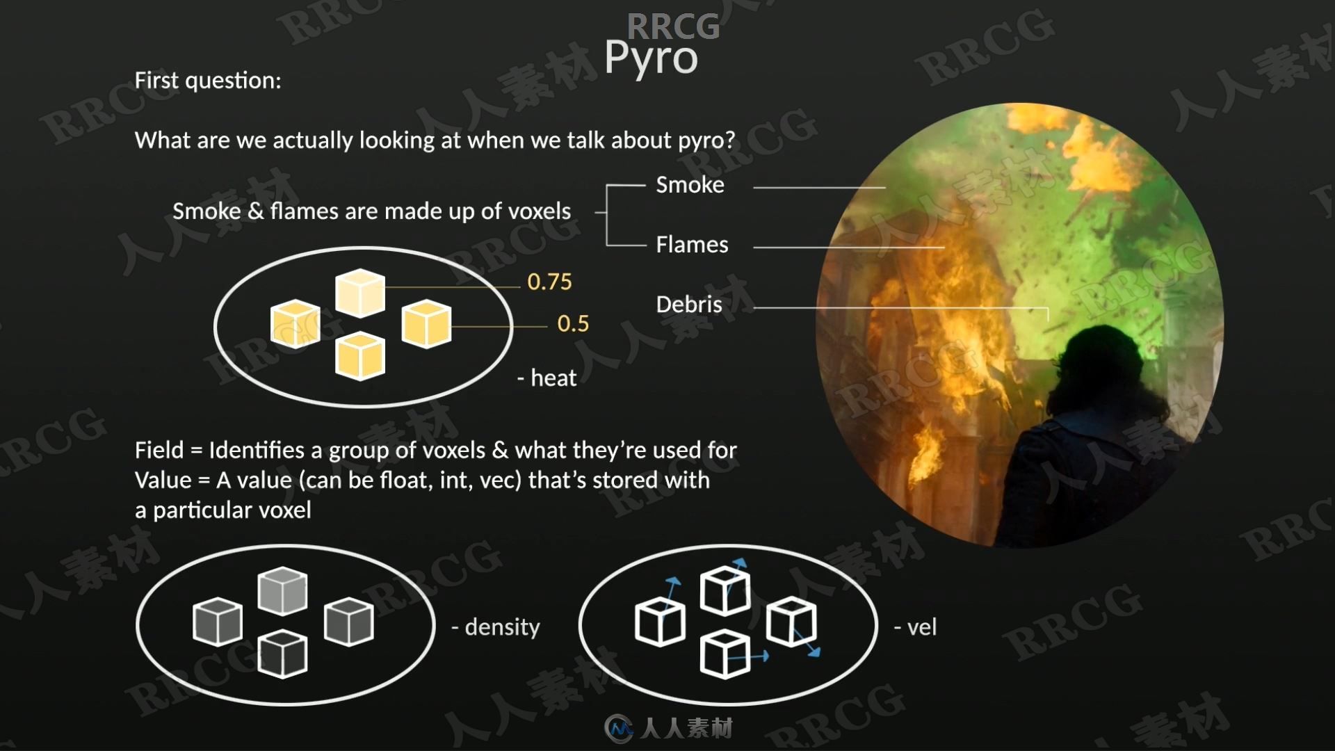 Houdini中Pyro蒸汽制作原理训练视频教程