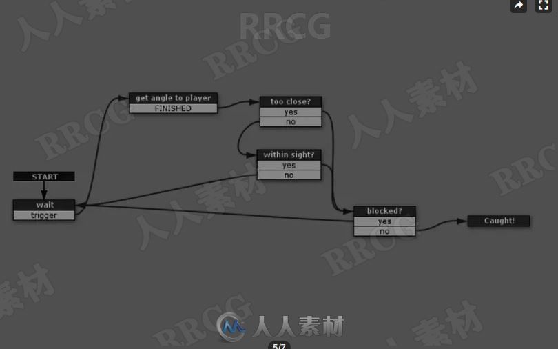 移动设备银杏组成部分模板Unity游戏素材资源