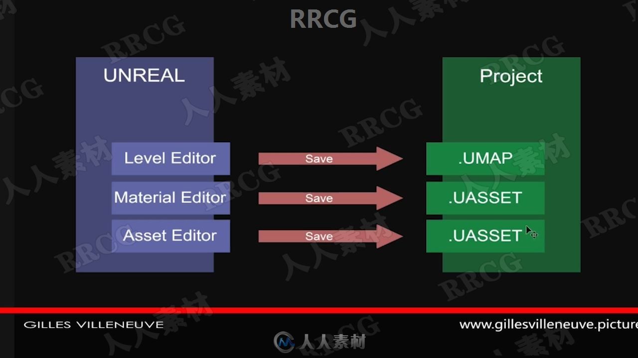 Unreal Engine虚幻引擎第一次打开如何使用视频教程