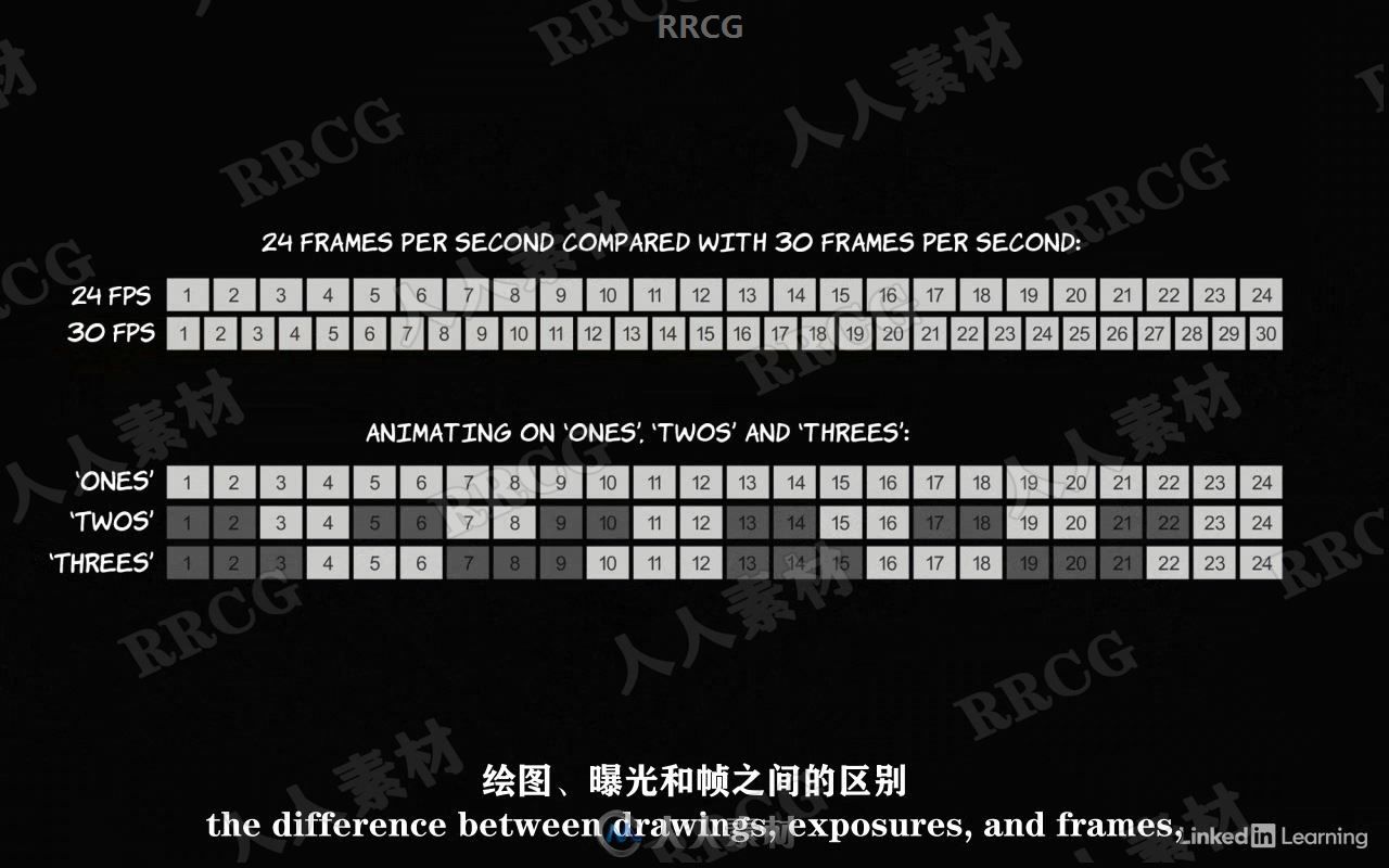 【中文字幕】2D二维动画基础核心技术训练视频教程