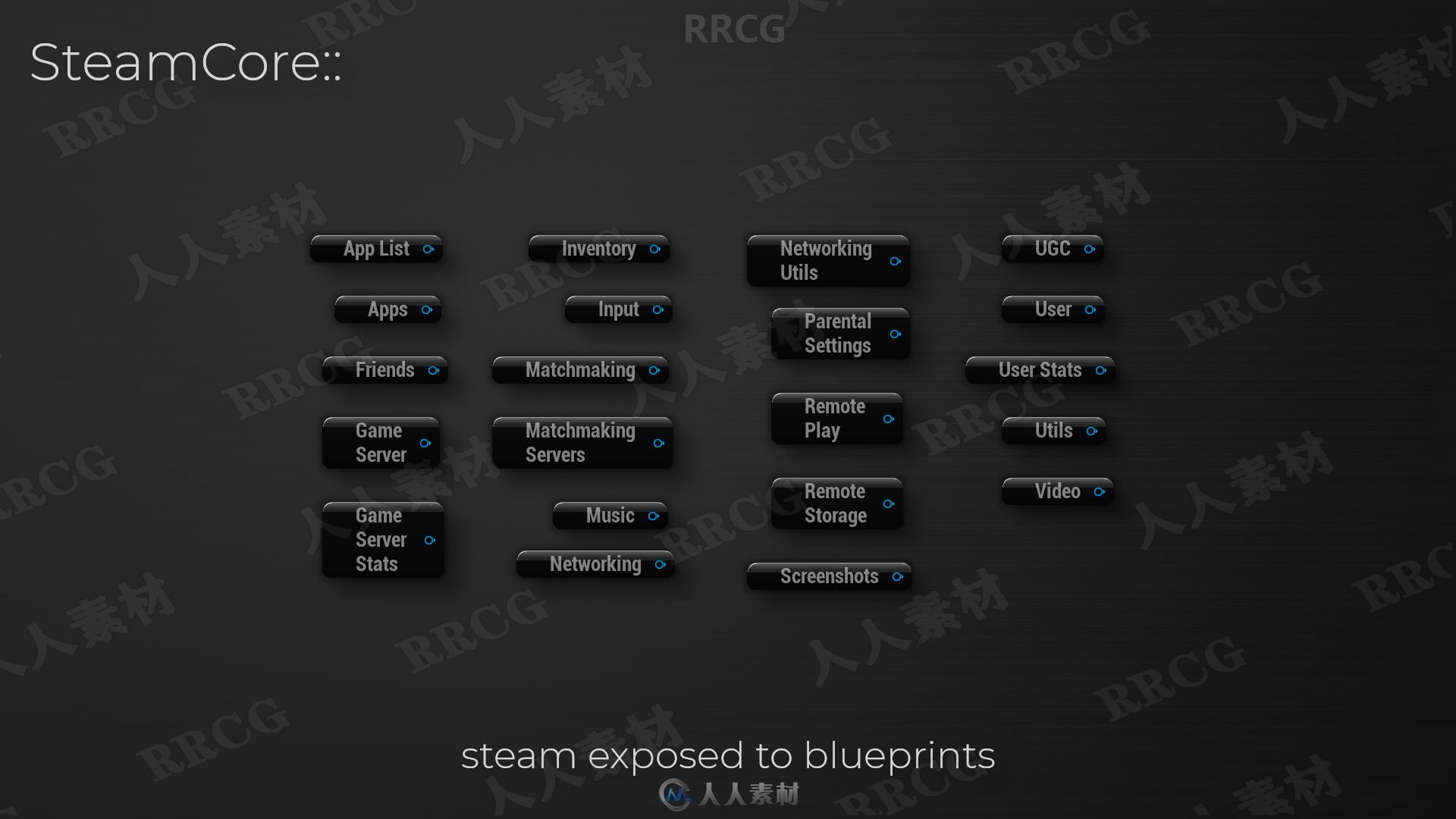 将 Steam与蓝图结合使用Unreal Engine游戏素材资源