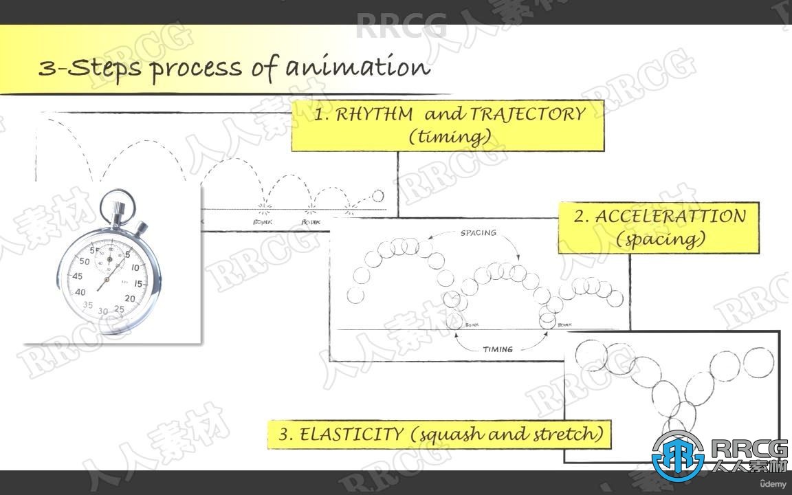 Animate2D角色动画原理基础知识视频教程