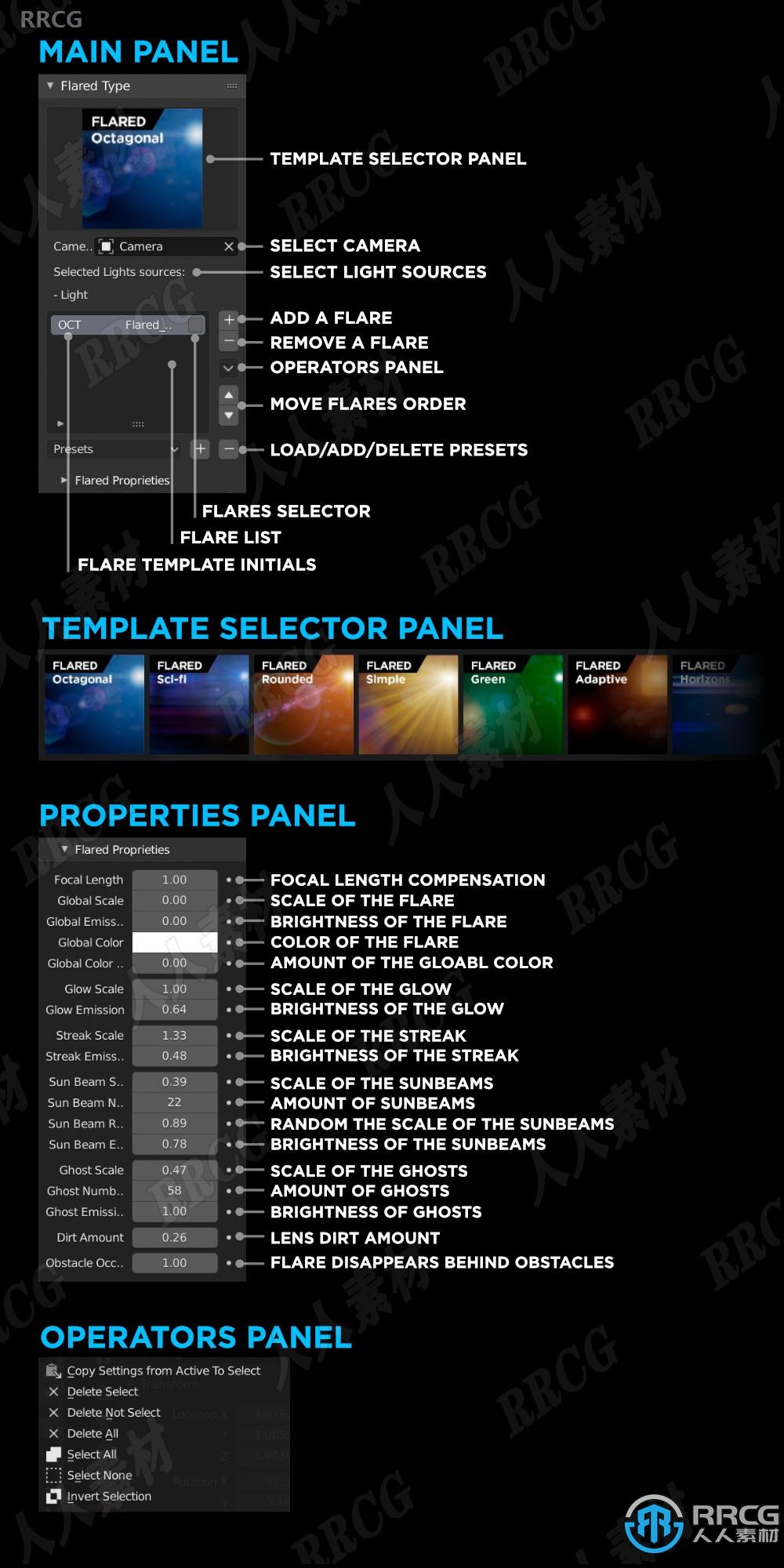 Flared Lens Flares镜头炫光Blender插件V1.7版