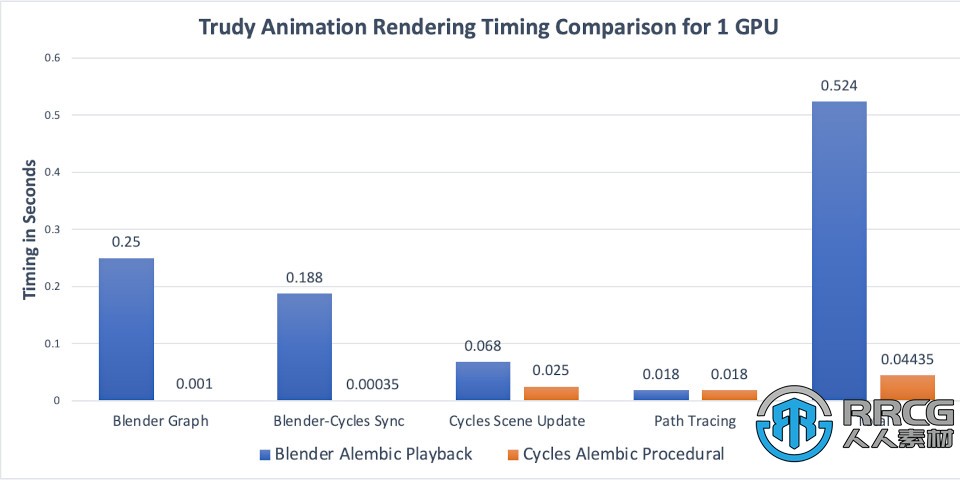 Facebook开始赞助Blender 为了改善其数字角色实时渲染能力