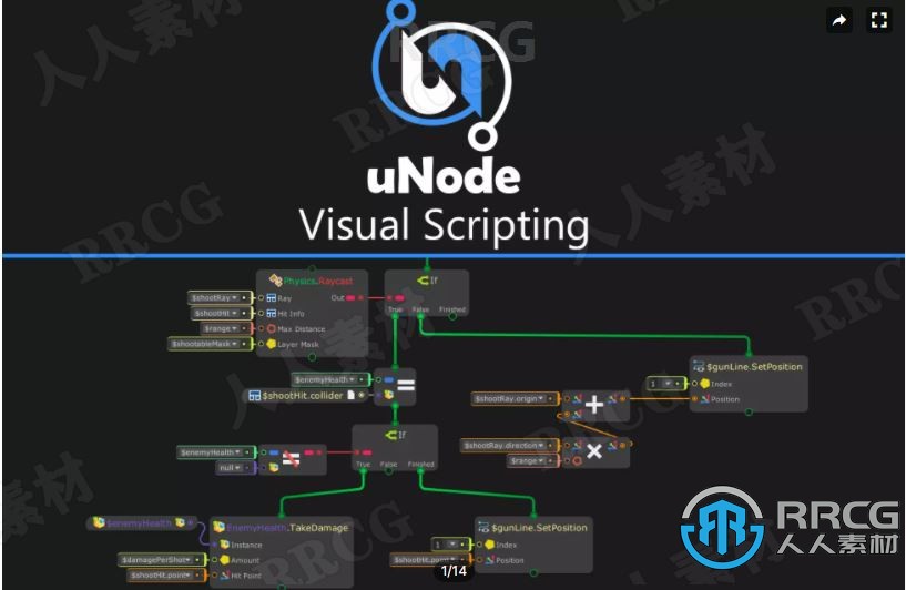 3D交互系统可视化脚本工具Unity游戏素材资源