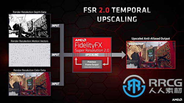 AMD发布了FSR 2.0版 不失真情况下提高了游戏帧率