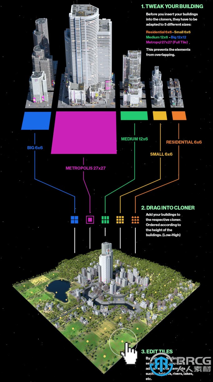 CityBuilder Pro三维建筑快速建模C4D插件