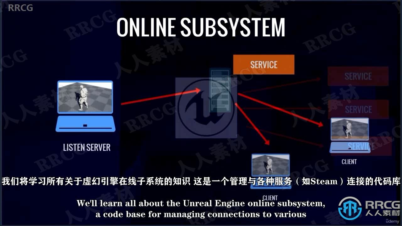 【中文字幕】UE5虚幻引擎C++多人联机射击游戏制作视频教程第二季