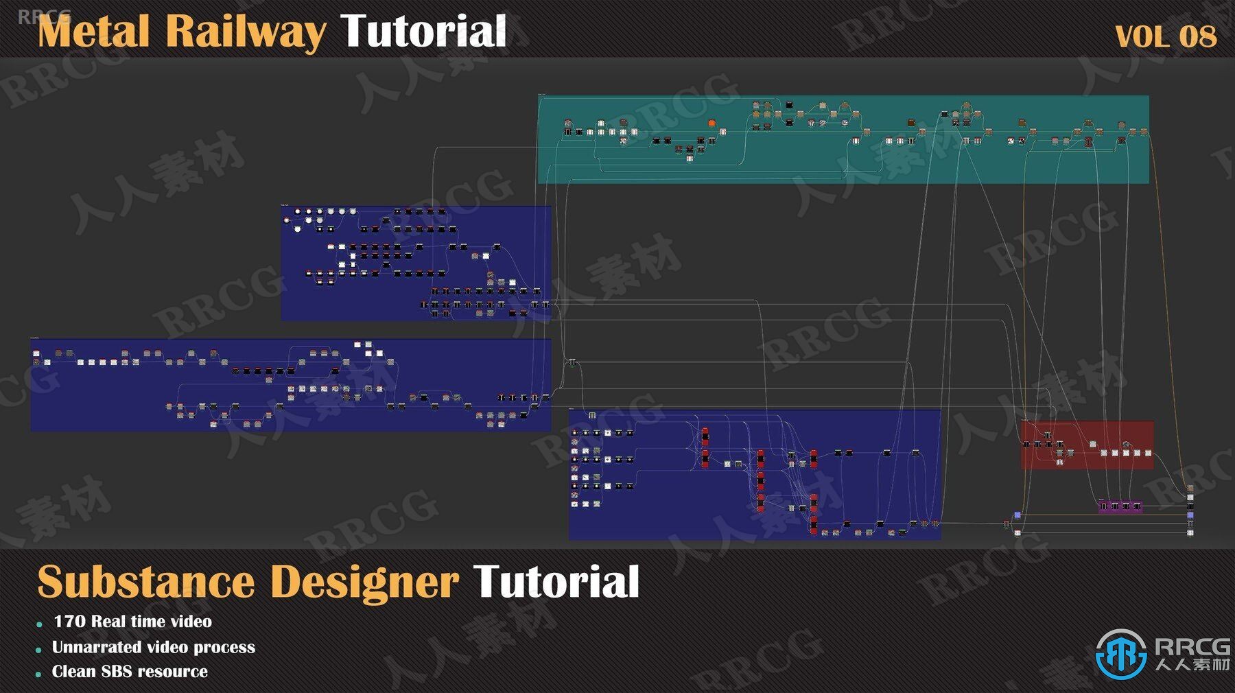 Substance 3D Designer金属铁路铺轨材质实例制作视频教程