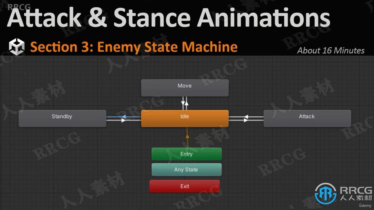 【中文字幕】Unity中NavMesh系统技术制作僵尸游戏视频教程