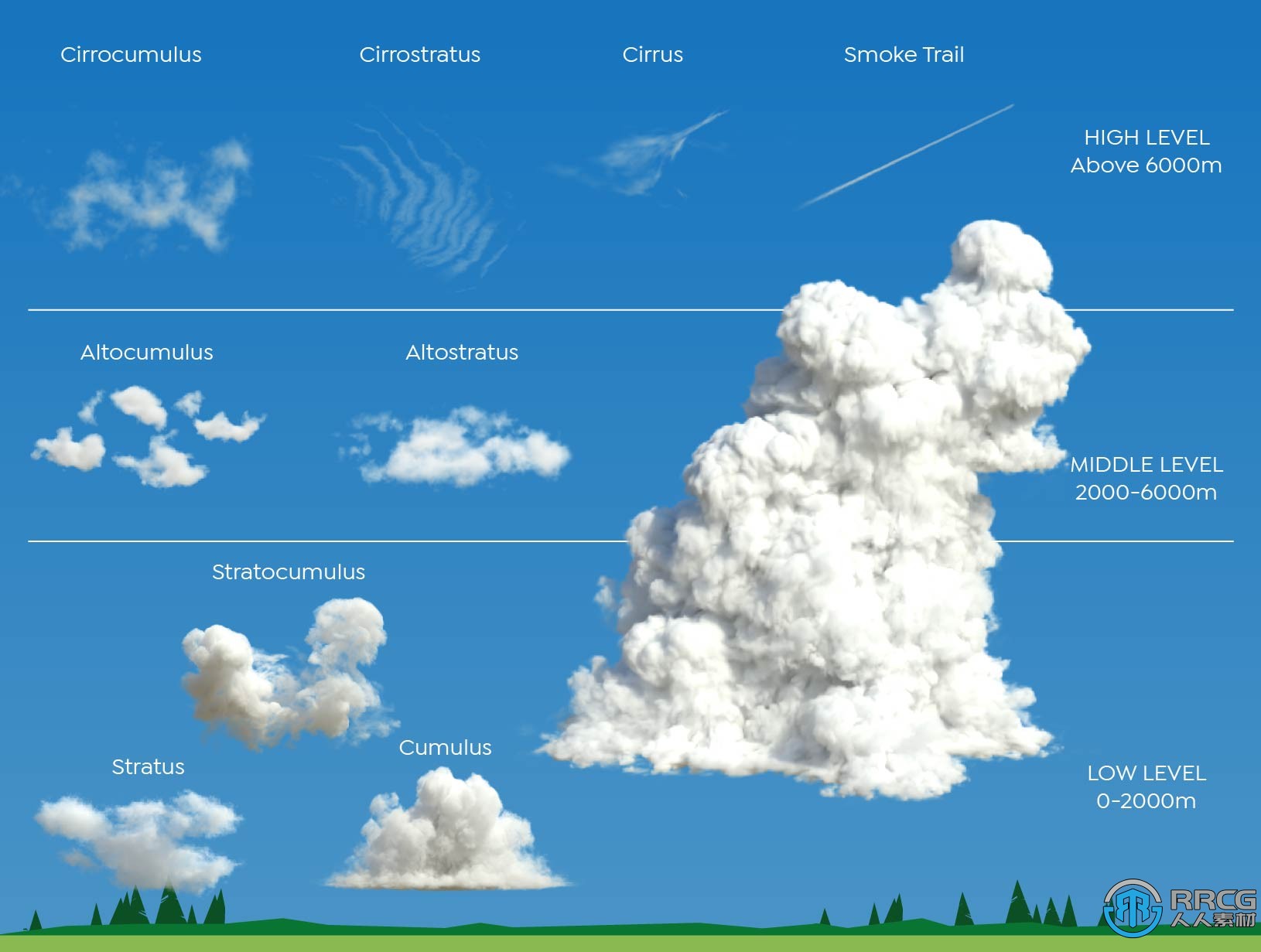 Cloudscapes超真实VDB云彩库系列Blender模型V2版