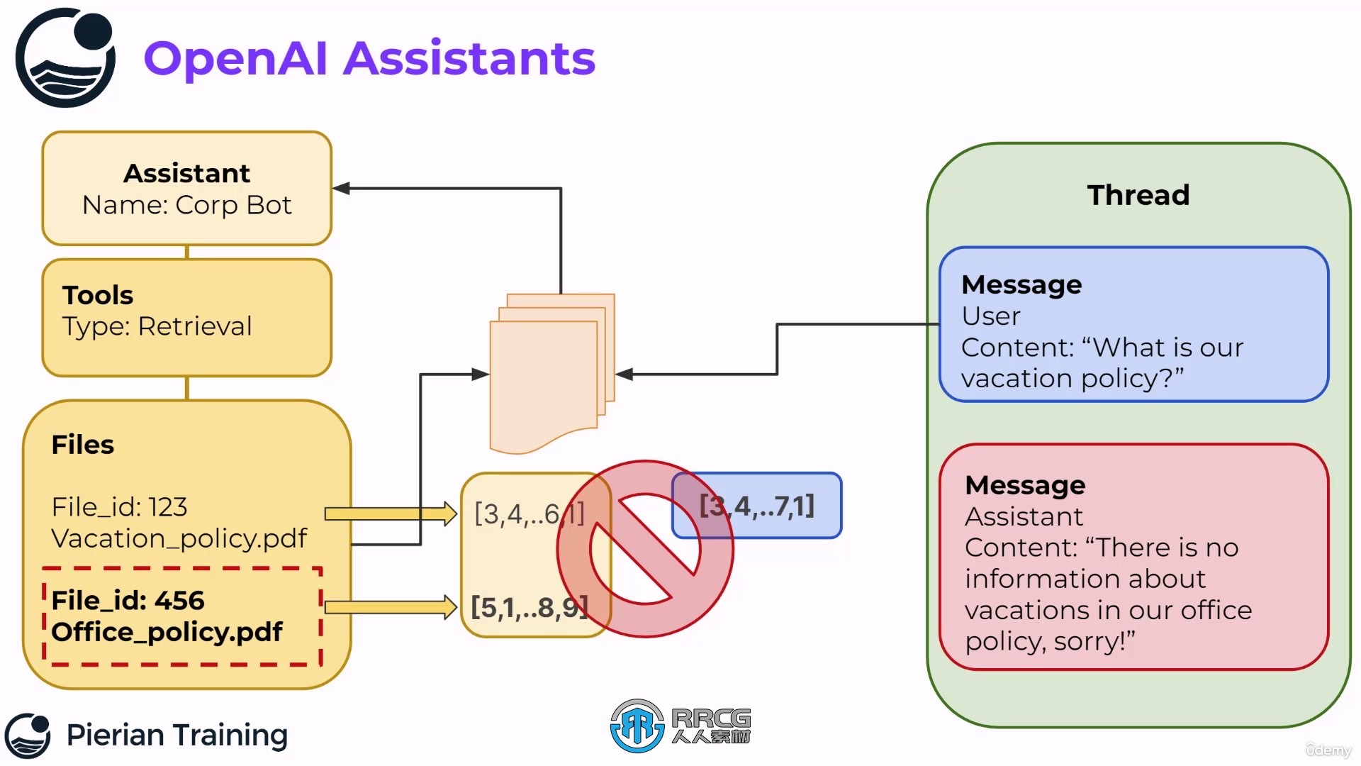 【中文字幕】OpenAI调用API接口核心技术训练视频教程