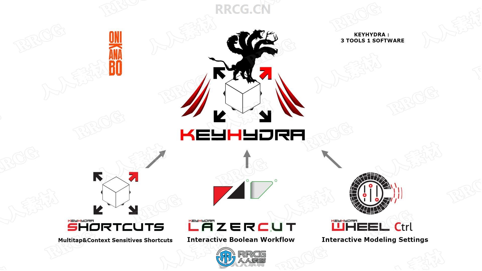 KeyHydra快捷键修改3dsmax插件V2.010版