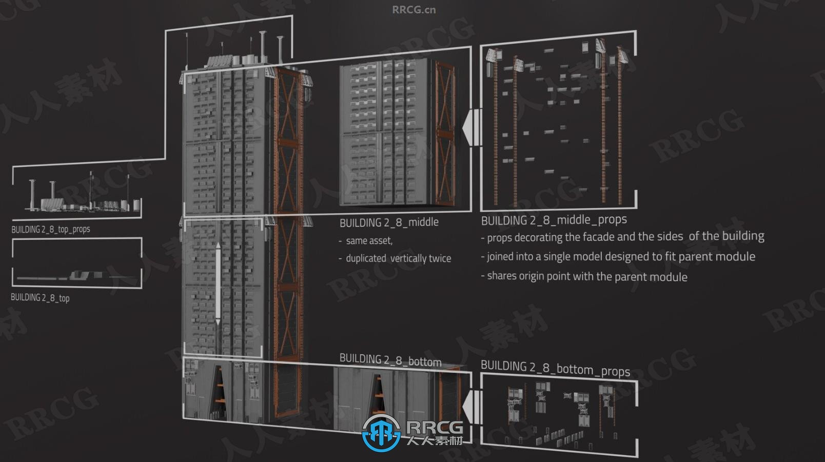 31栋科幻赛博朋克风格模块化住宅建筑城市景观3D模型合集