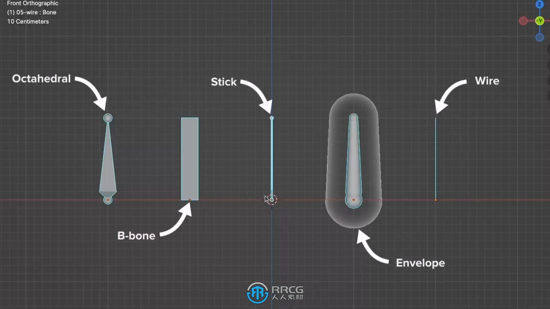 【中文字幕】Blender角色绑定完全自学指南视频教程